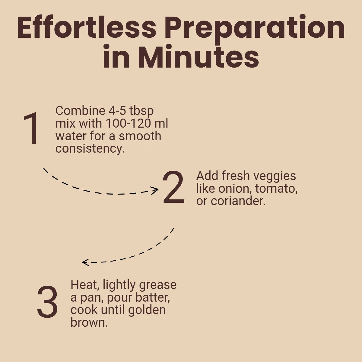 PowerMix - High Protein Mix